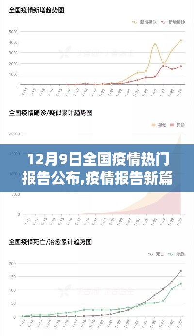 全國疫情報(bào)告新篇章，變化中的學(xué)習(xí)，信心與成就感的源泉（12月9日公布）