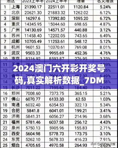 2024澳門六開彩開獎號碼,真實解析數(shù)據(jù)_7DM6.264