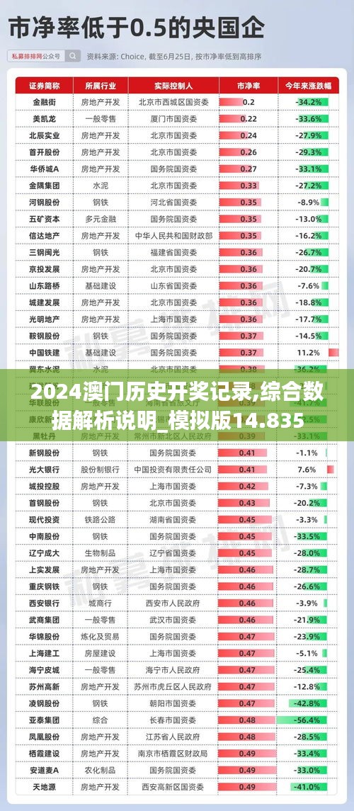 2024澳門歷史開獎記錄,綜合數(shù)據(jù)解析說明_模擬版14.835