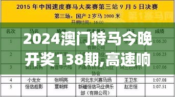 2024澳門特馬今晚開獎138期,高速響應方案設(shè)計_限定版1.553