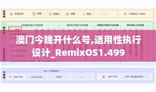 澳門今晚開什么號(hào),適用性執(zhí)行設(shè)計(jì)_RemixOS1.499