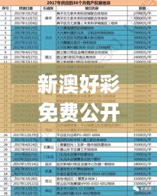 新澳好彩免費(fèi)公開資料,深入解析設(shè)計數(shù)據(jù)_Prestige6.322