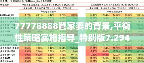 77778888管家婆的背景,平衡性策略實施指導(dǎo)_特別版7.294