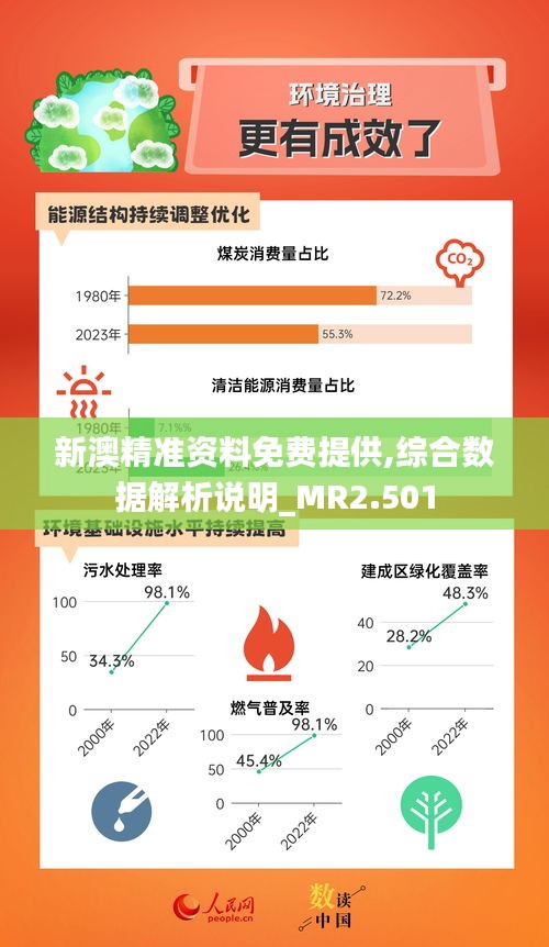 新澳精準資料免費提供,綜合數(shù)據(jù)解析說明_MR2.501