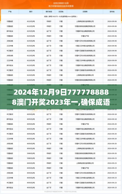 2024年12月9日7777788888澳門開(kāi)獎(jiǎng)2023年一,確保成語(yǔ)解釋落實(shí)_旗艦版3.674