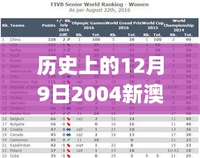 歷史上的12月9日2004新澳正版免費(fèi)大全,洞察最新開獎趨勢_云端版1.941