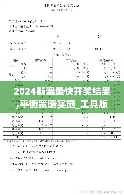 2024新澳最快開獎結(jié)果,平衡策略實施_工具版7.197