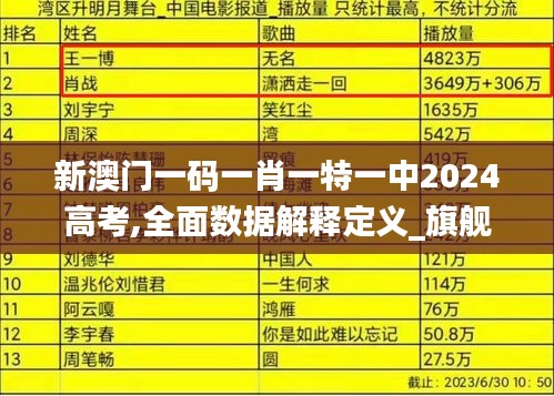 新澳門(mén)一碼一肖一特一中2024高考,全面數(shù)據(jù)解釋定義_旗艦款10.705