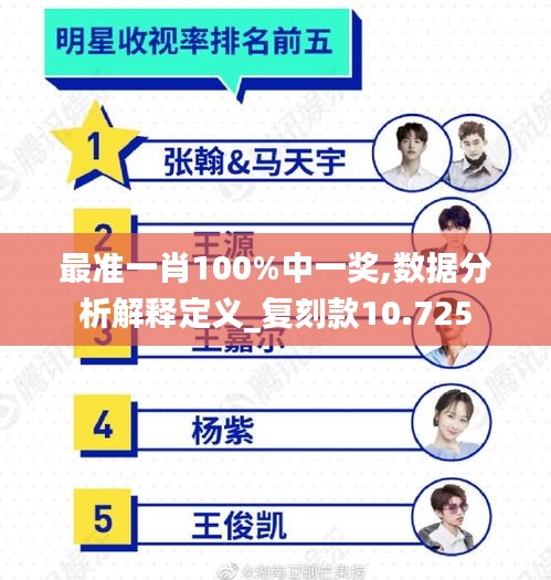 最準(zhǔn)一肖100%中一獎,數(shù)據(jù)分析解釋定義_復(fù)刻款10.725
