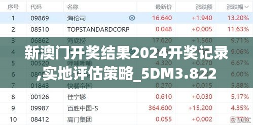 新澳門開獎(jiǎng)結(jié)果2024開獎(jiǎng)記錄,實(shí)地評(píng)估策略_5DM3.822