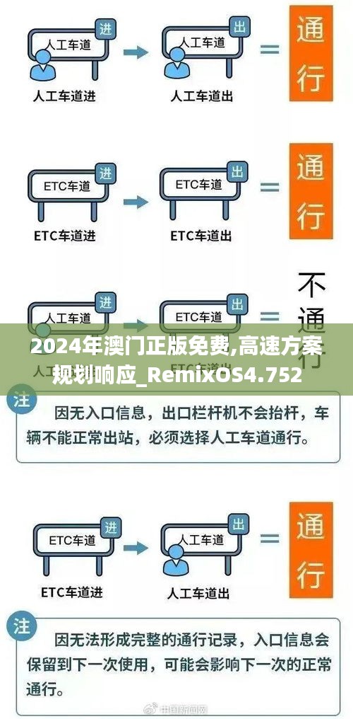 2024年澳門正版免費,高速方案規(guī)劃響應(yīng)_RemixOS4.752