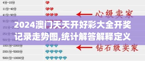 2024澳門天天開好彩大全開獎(jiǎng)記錄走勢圖,統(tǒng)計(jì)解答解釋定義_超值版2.562