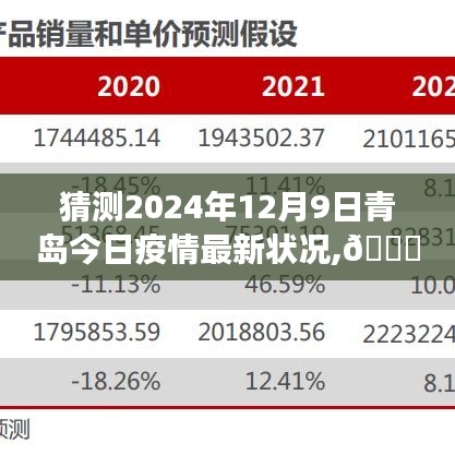 猜測2024年12月9日青島今日疫情最新狀況,??科技領(lǐng)航，預(yù)見未來防線——揭秘青島疫情智能預(yù)測系統(tǒng)新篇章