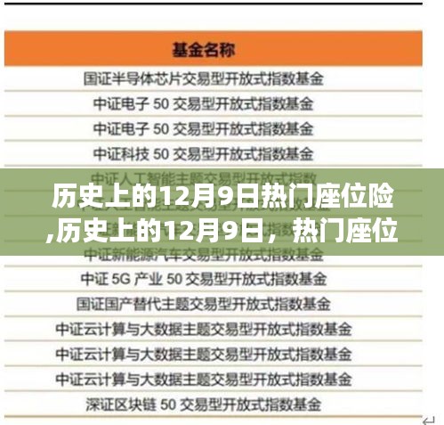 歷史上的12月9日，熱門座位險的起源與發(fā)展回顧