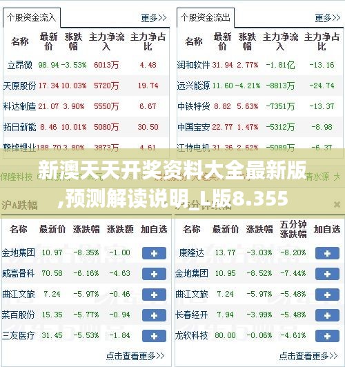 新澳天天開獎(jiǎng)資料大全最新版,預(yù)測(cè)解讀說明_L版8.355