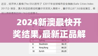 2024新澳最快開獎結(jié)果,最新正品解答定義_超級版2.106