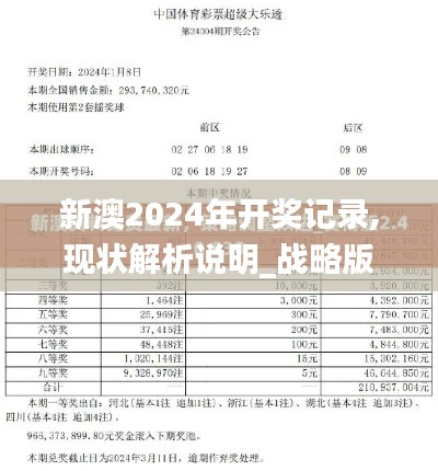 新澳2024年開獎記錄,現(xiàn)狀解析說明_戰(zhàn)略版7.599