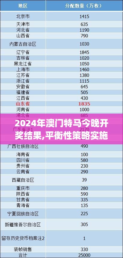 2024年澳門特馬今晚開獎結(jié)果,平衡性策略實施指導(dǎo)_suite3.532