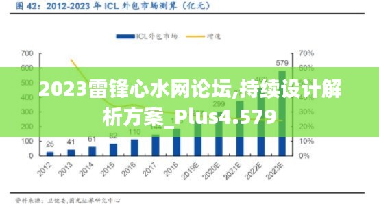2023雷鋒心水網(wǎng)論壇,持續(xù)設(shè)計解析方案_Plus4.579