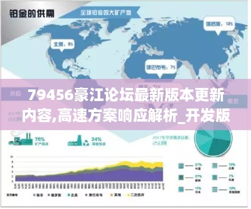 79456豪江論壇最新版本更新內(nèi)容,高速方案響應解析_開發(fā)版19.732
