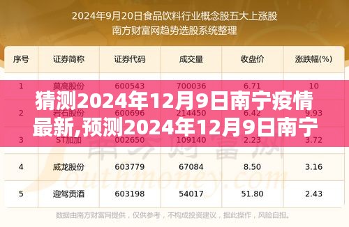 2024年12月9日南寧疫情預(yù)測(cè)與態(tài)勢(shì)分析，未來走向及應(yīng)對(duì)策略