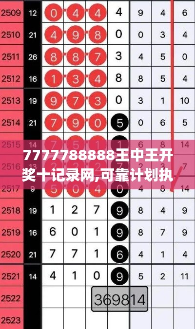 7777788888王中王開獎十記錄網(wǎng),可靠計劃執(zhí)行策略_限定版6.741