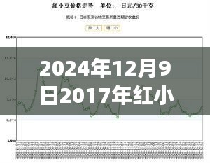 揭秘紅小豆市場，從2017年看紅小豆價(jià)格走勢與熱門價(jià)格揭秘（2024年觀察）