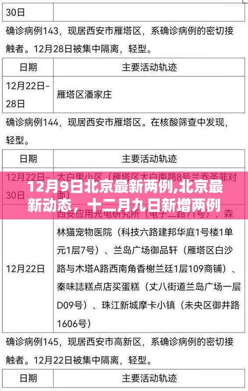北京新增兩例背后的防控細(xì)節(jié)與啟示，十二月九日最新動(dòng)態(tài)分析