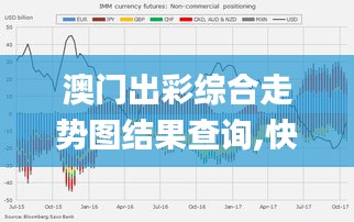 澳門(mén)出彩綜合走勢(shì)圖結(jié)果查詢(xún),快速方案執(zhí)行_Windows6.683