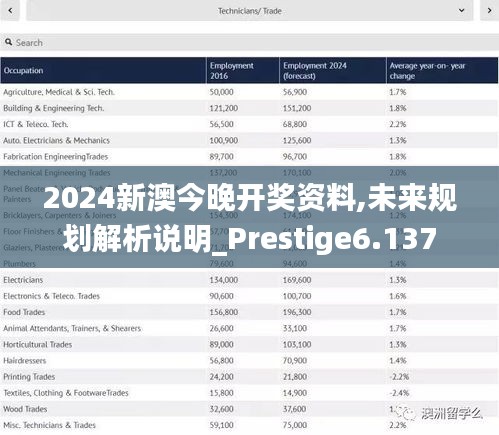 2024新澳今晚開獎(jiǎng)資料,未來(lái)規(guī)劃解析說(shuō)明_Prestige6.137