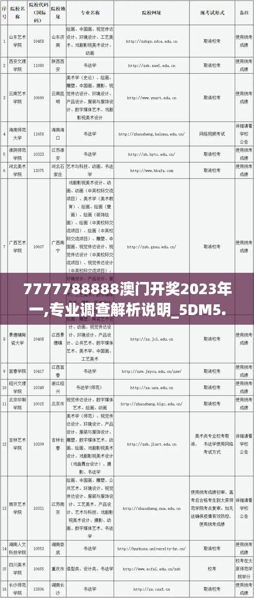 7777788888澳門開獎(jiǎng)2023年一,專業(yè)調(diào)查解析說明_5DM5.416