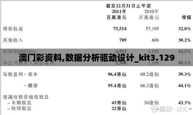 澳門(mén)彩資料,數(shù)據(jù)分析驅(qū)動(dòng)設(shè)計(jì)_kit3.129