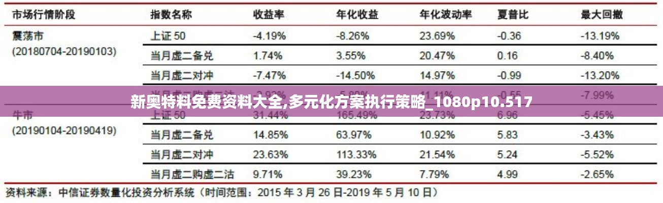 新奧特料免費資料大全,多元化方案執(zhí)行策略_1080p10.517