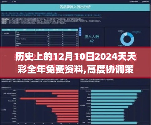 歷史上的12月10日2024天天彩全年免費資料,高度協(xié)調(diào)策略執(zhí)行_鉆石版110.649