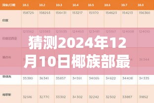 紆尊降貴 第4頁