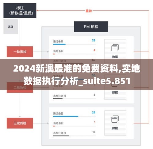 2024新澳最準(zhǔn)的免費資料,實地數(shù)據(jù)執(zhí)行分析_suite5.851