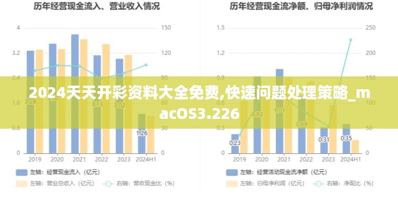 2024天天開彩資料大全免費(fèi),快速問題處理策略_macOS3.226