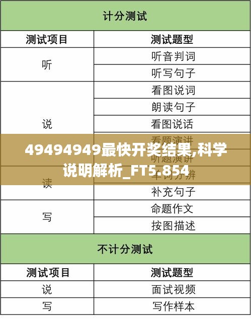 49494949最快開獎結(jié)果,科學(xué)說明解析_FT5.854