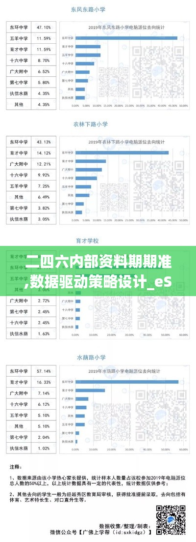 二四六內(nèi)部資料期期準(zhǔn),數(shù)據(jù)驅(qū)動策略設(shè)計_eShop19.992