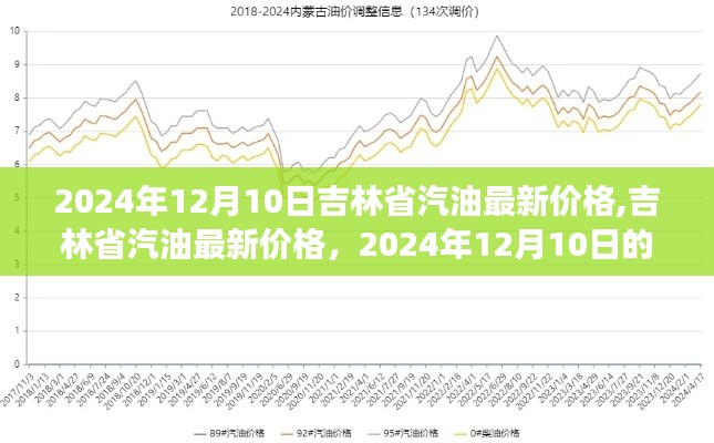 吉林省汽油最新價(jià)格動(dòng)態(tài)，回顧與洞察 2024年12月10日