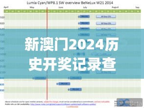 新澳門(mén)2024歷史開(kāi)獎(jiǎng)記錄查詢表,數(shù)據(jù)解析支持設(shè)計(jì)_WP版8.249