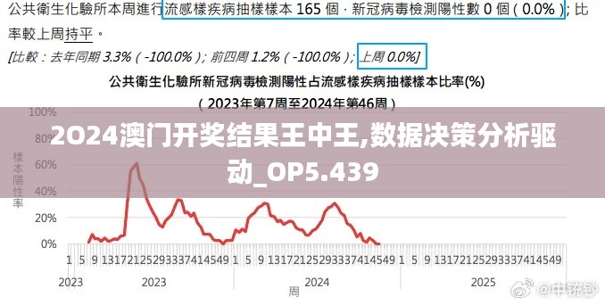 2O24澳門開(kāi)獎(jiǎng)結(jié)果王中王,數(shù)據(jù)決策分析驅(qū)動(dòng)_OP5.439