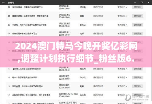 2024澳門特馬今晚開獎億彩網(wǎng),調(diào)整計(jì)劃執(zhí)行細(xì)節(jié)_粉絲版6.337