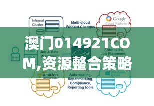澳門(mén)014921COM,資源整合策略_iShop6.584