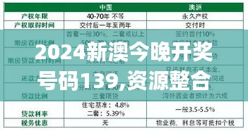2024新澳今晚開獎(jiǎng)號碼139,資源整合策略實(shí)施_薄荷版4.507