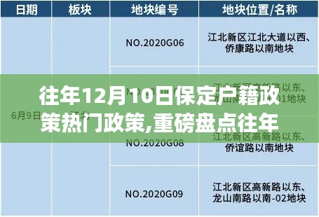 一文掌握往年12月保定戶籍政策動向，熱門政策熱點(diǎn)解析與盤點(diǎn)