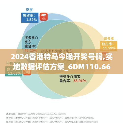 2024香港特馬今晚開獎(jiǎng)號(hào)碼,實(shí)地?cái)?shù)據(jù)評(píng)估方案_6DM110.666