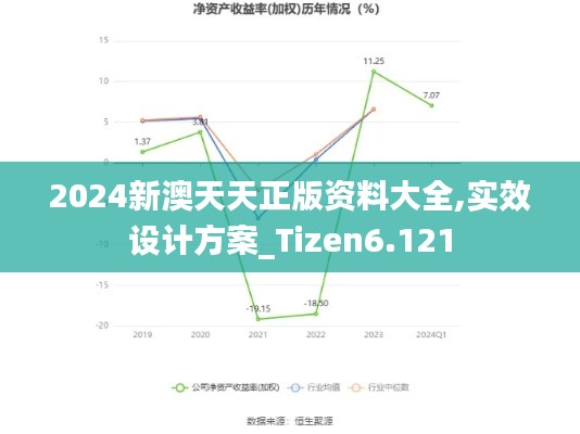 2024新澳天天正版資料大全,實效設(shè)計方案_Tizen6.121