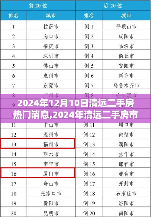 清遠二手房市場熱門消息解析，最新動態(tài)與趨勢分析（2024年12月）