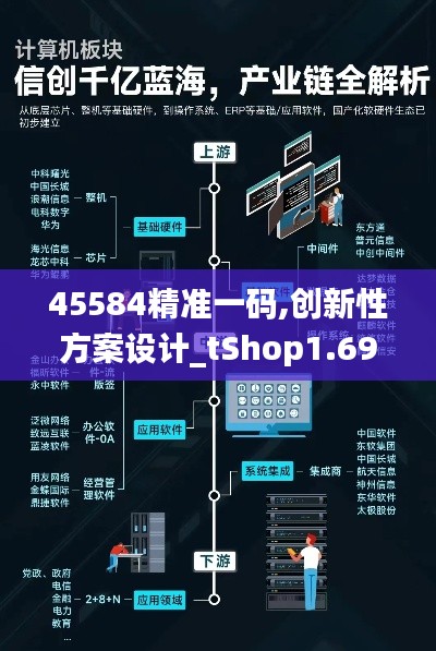 45584精準(zhǔn)一碼,創(chuàng)新性方案設(shè)計_tShop1.696